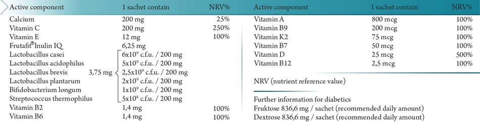 KID’s Multivitamin Granules