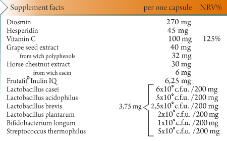 Blood Vessel Protection