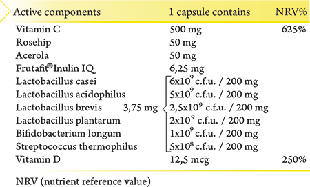 Vitamin C + vitamin D