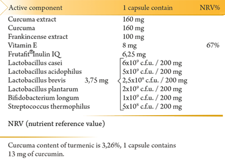 Turmeric 320 mg + Frankincense + Vitamin E