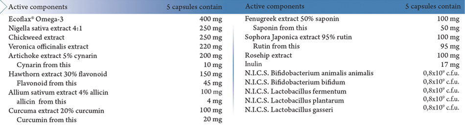 Cardiovascular Protection