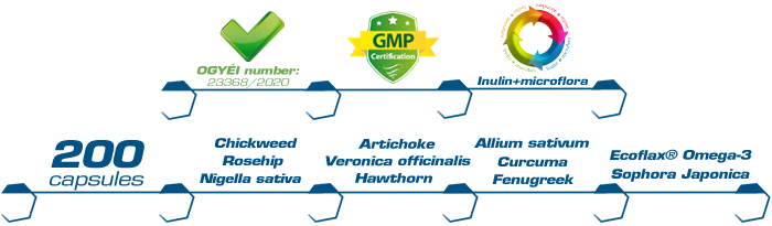 Cardiovascular Protection