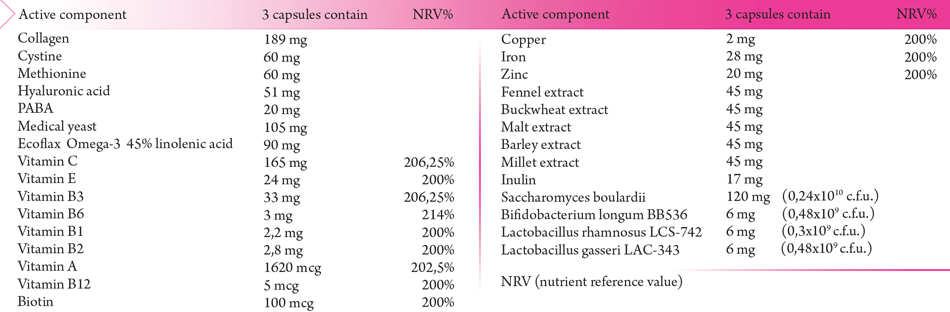 Beautiful Collagen + Hyaluronic Acid + Omega-3