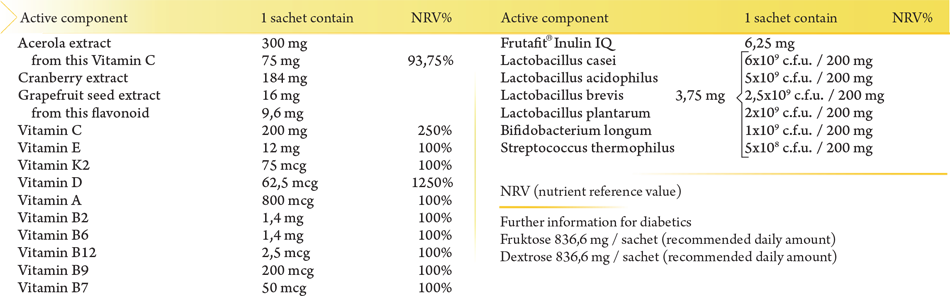 Multivitamin For All + Acerola + Cranberry + Grapefruit Seed Granules