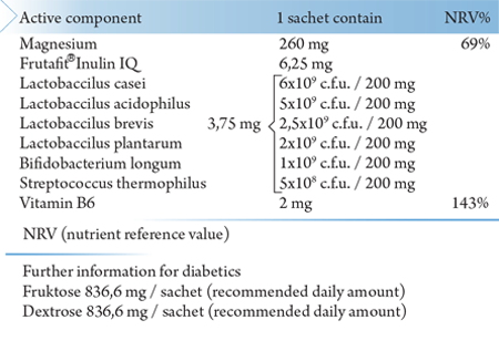 Magnesium 260 mg + Vitamin B6 Granules