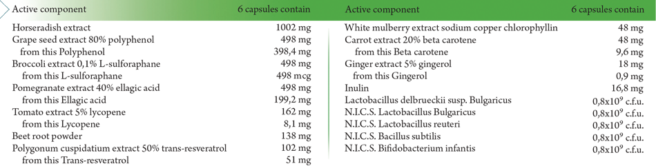 Green & Red Fruit & Vegetable complex