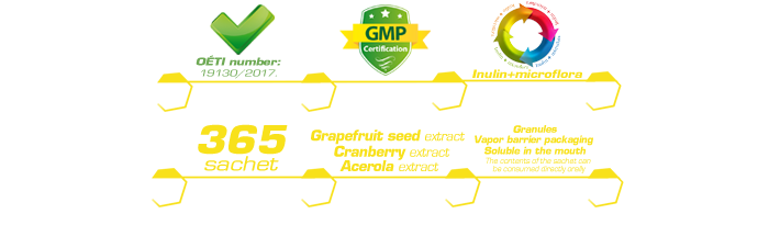 Multivitamin For All + Acerola + Cranberry + Grapefruit Seed Granules