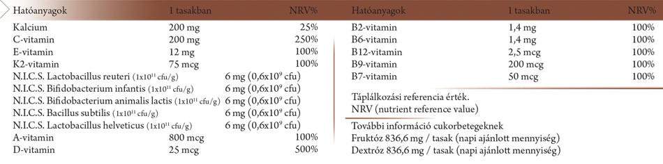 Cocoa KID’s Multivitamin Granules