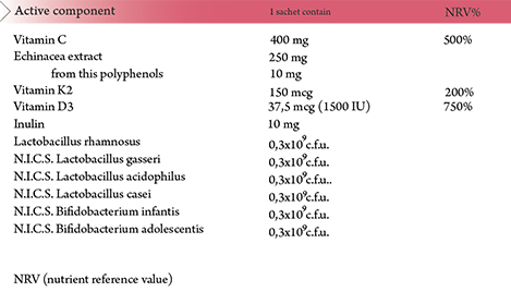 MTP Echinacea + Vitamins C, D3, K2 Granules